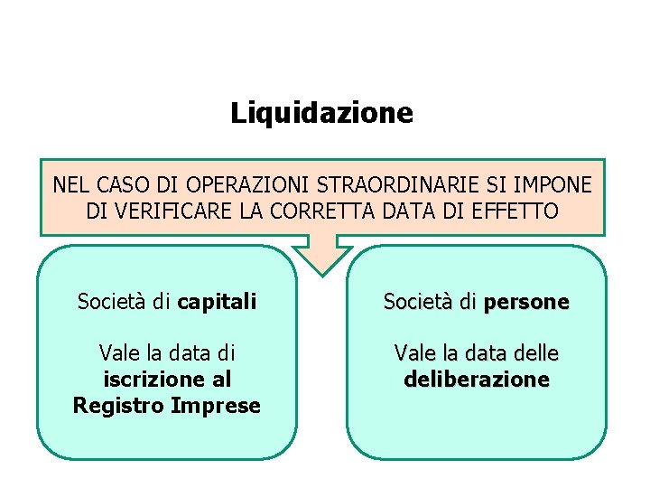 Liquidazione NEL CASO DI OPERAZIONI STRAORDINARIE SI IMPONE DI VERIFICARE LA CORRETTA DATA DI