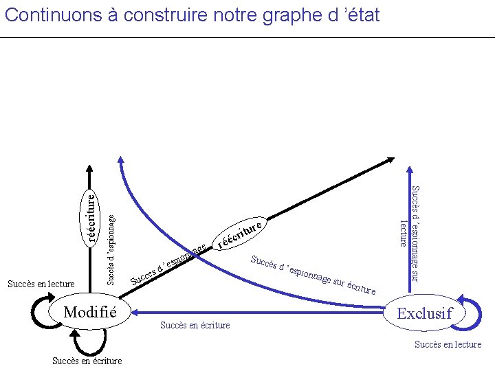 Succès d ’espionnage Succès en lecture Modifié ’es d es e nag n o