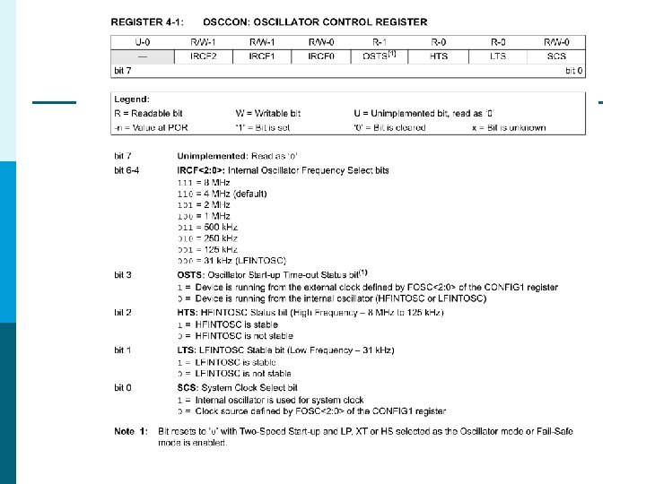 FOSC REGISTER FOSC REGISTER