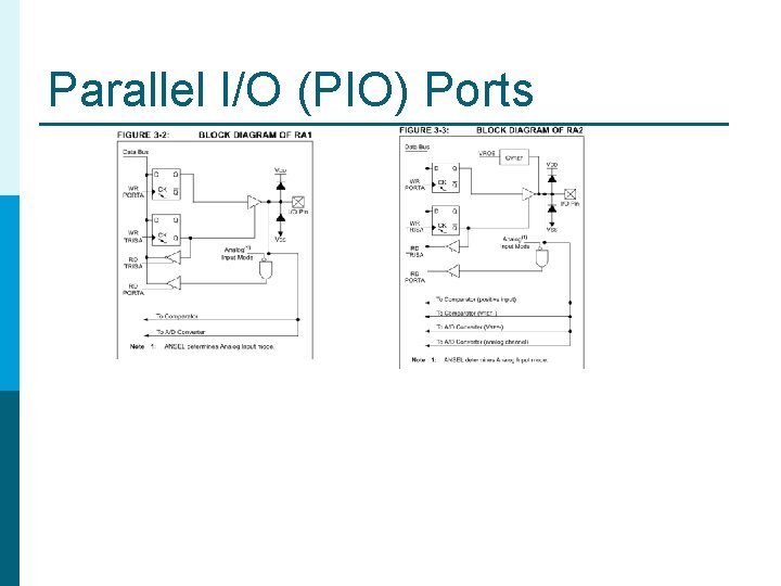 Parallel I/O (PIO) Ports Parallel I/O (PIO) Ports