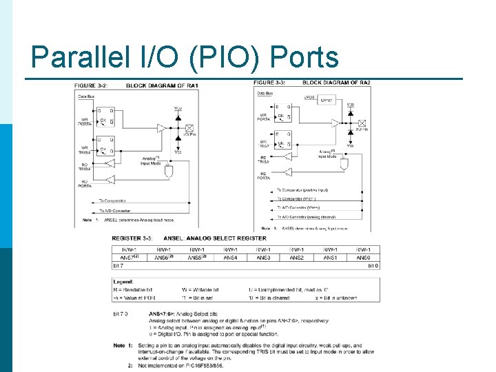 Parallel I/O (PIO) Ports Parallel I/O (PIO) Ports
