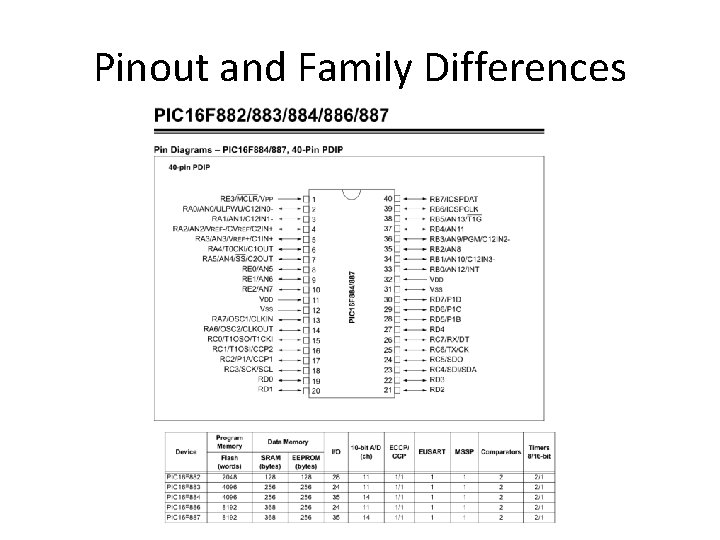 Pinout and Family Differences Pinout and Family Differences