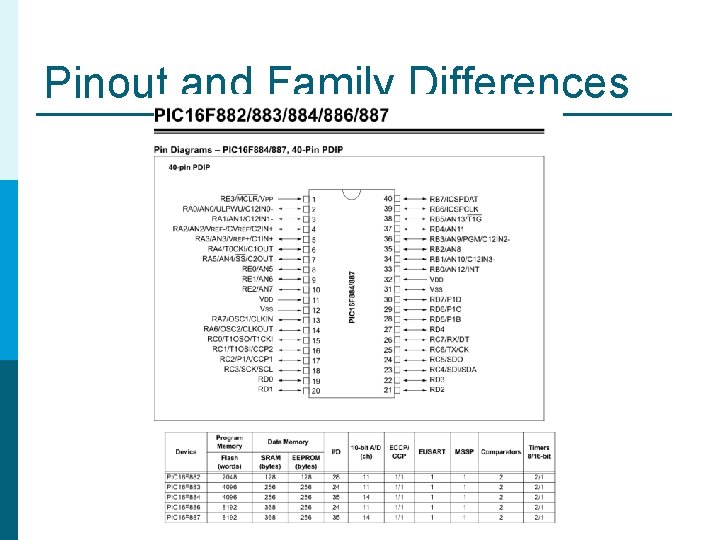 Pinout and Family Differences Pinout and Family Differences