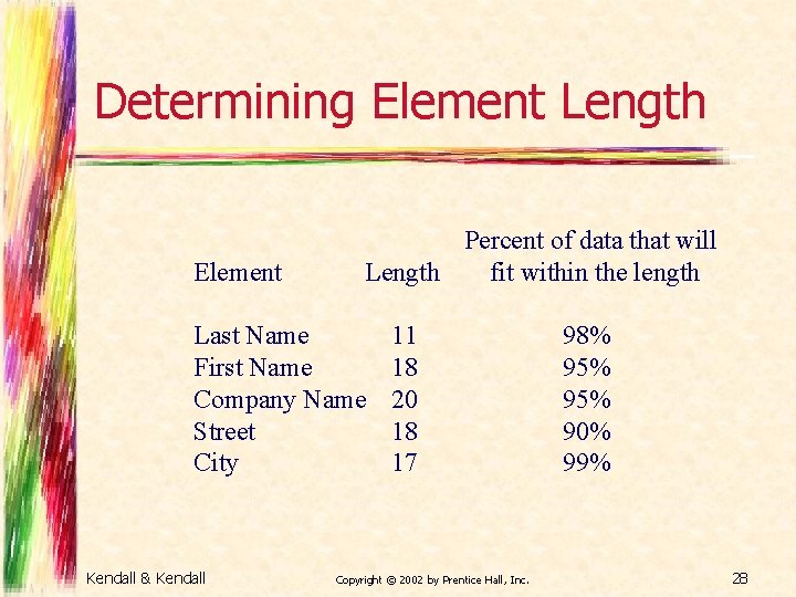 Determining Element Length Element Percent of data that will Length fit within the length