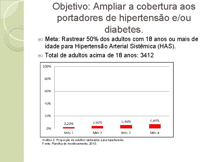 Objetivo: Ampliar a cobertura aos portadores de hipertensão e/ou diabetes. Meta: Rastrear 50% dos