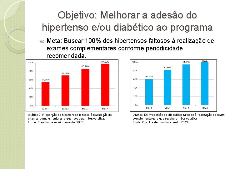 Objetivo: Melhorar a adesão do hipertenso e/ou diabético ao programa Meta: Buscar 100% dos