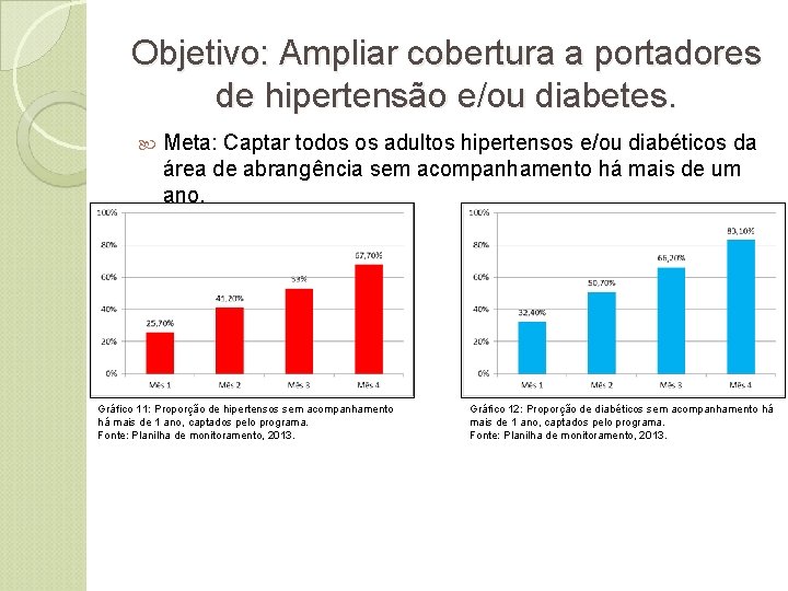 Objetivo: Ampliar cobertura a portadores de hipertensão e/ou diabetes. Meta: Captar todos os adultos