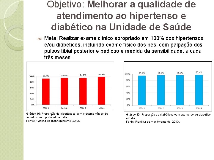 Objetivo: Melhorar a qualidade de : atendimento ao hipertenso e diabético na Unidade de