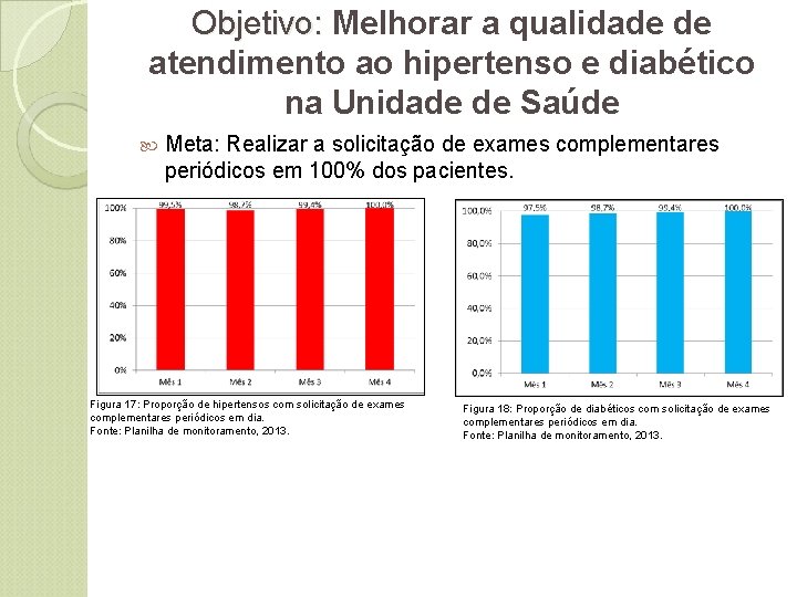 Objetivo: Melhorar a qualidade de Objetivo: atendimento ao hipertenso e diabético na Unidade de