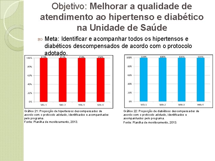 Objetivo: Melhorar a qualidade de Objetivo: atendimento ao hipertenso e diabético na Unidade de