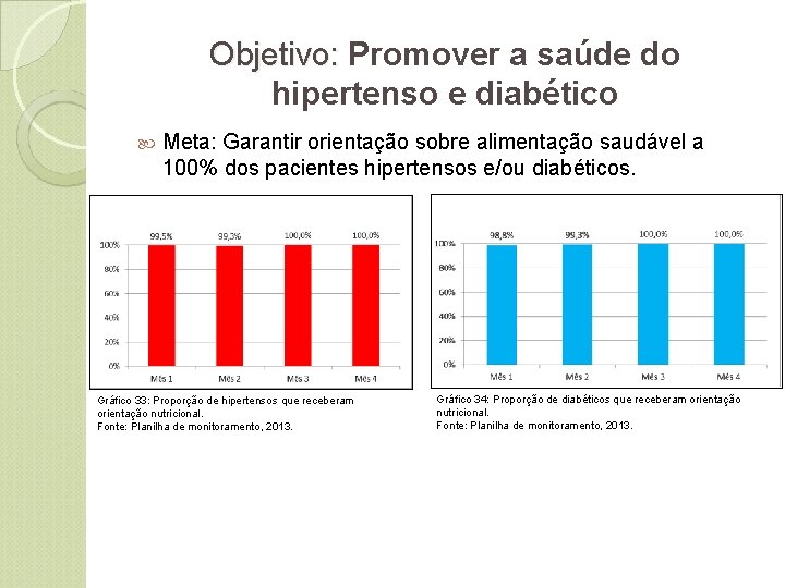 Objetivo: Promover a saúde do Objetivo: hipertenso e diabético Meta: Garantir orientação sobre alimentação