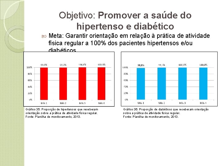 Objetivo: Promover a saúde do Objetivo: hipertenso e diabético Meta: Garantir orientação em relação