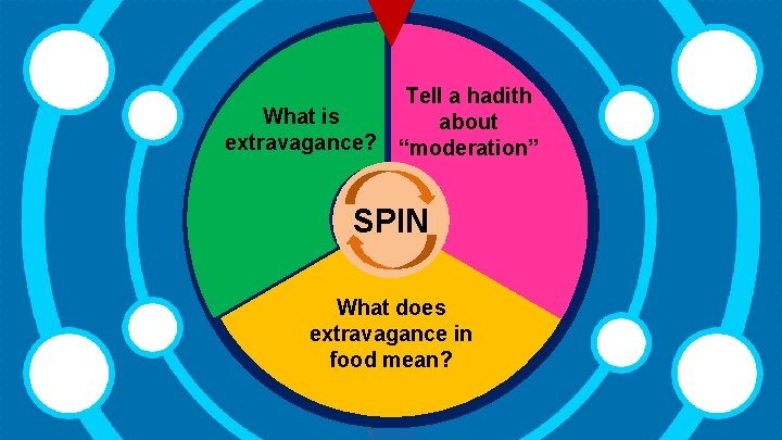 What is extravagance? Tell a hadith about “moderation” SPIN What does extravagance in food