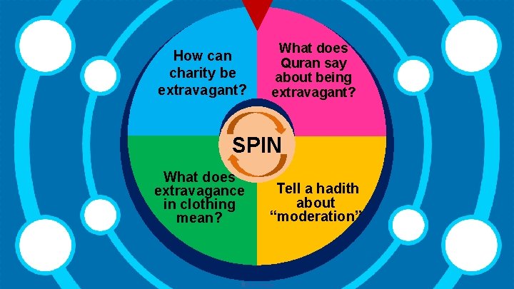 How can charity be extravagant? What does Quran say about being extravagant? SPIN What