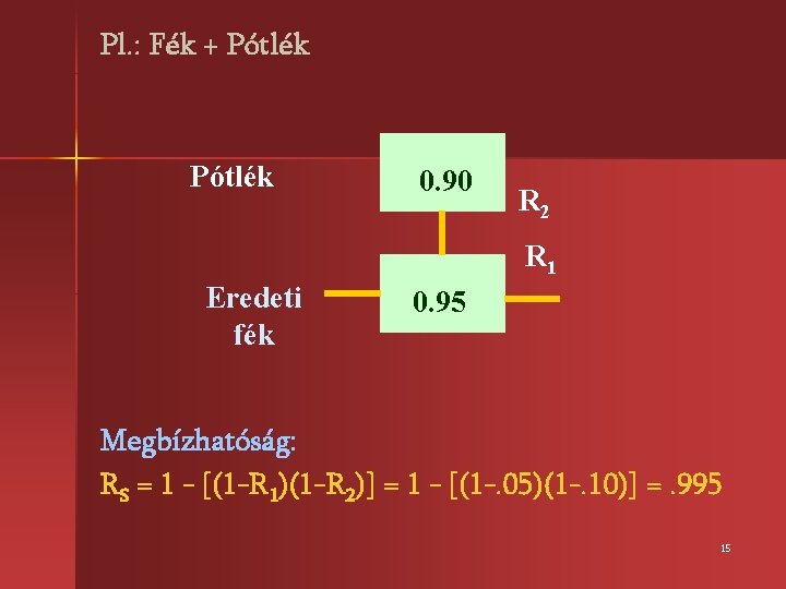 Pl. : Fék + Pótlék 0. 90 R 2 R 1 Eredeti fék 0.