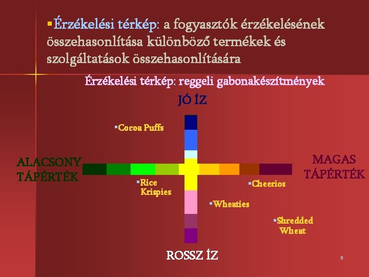 §Érzékelési térkép: a fogyasztók érzékelésének összehasonlítása különböző termékek és szolgáltatások összehasonlítására Érzékelési térkép: reggeli