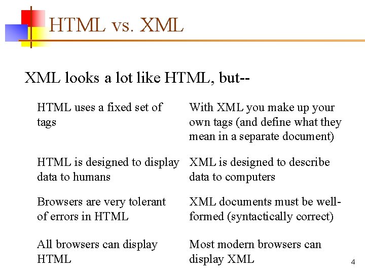 HTML vs. XML looks a lot like HTML, but-HTML uses a fixed set of HTML vs. XML looks a lot like HTML, but-HTML uses a fixed set of