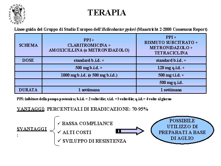 TERAPIA Linee guida del Gruppo di Studio Europeo dell'Helicobacter pylori (Maastricht 2 -2000 Consensus TERAPIA Linee guida del Gruppo di Studio Europeo dell'Helicobacter pylori (Maastricht 2 -2000 Consensus