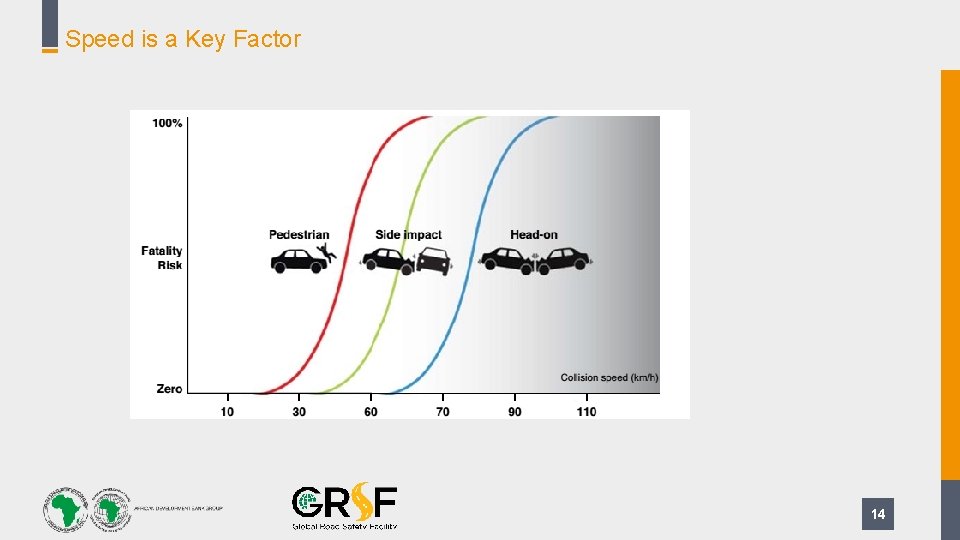 Speed is a Key Factor 14 