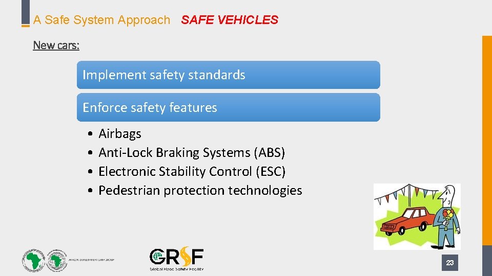 A Safe System Approach SAFE VEHICLES New cars: Implement safety standards Enforce safety features