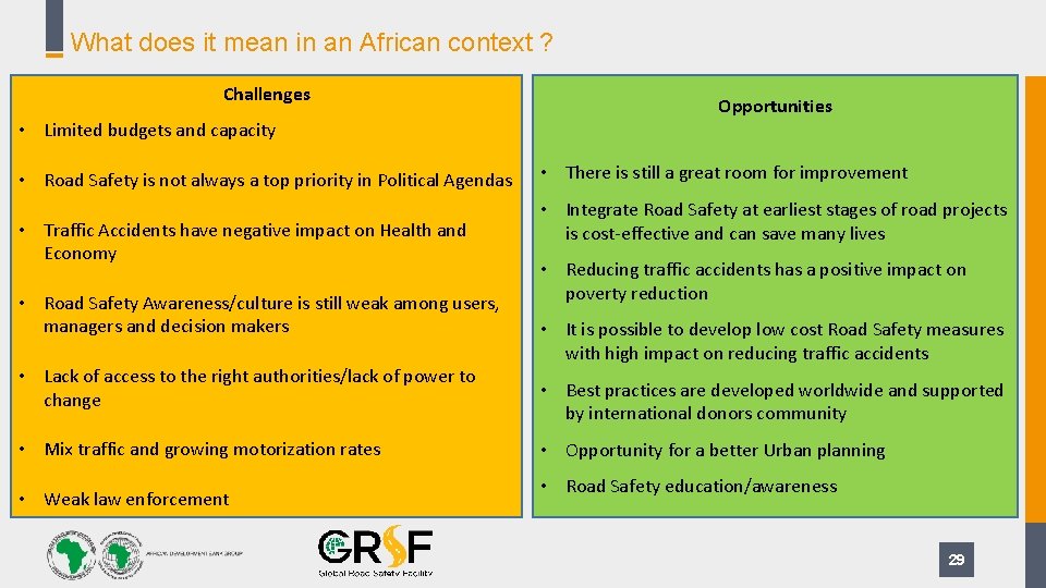 What does it mean in an African context ? Challenges Opportunities • Limited budgets