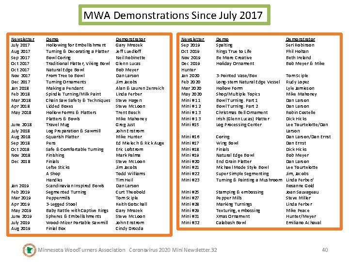 MWA Demonstrations Since July 2017 Newsletter July 2017 Aug 2017 Sep 2017 Oct 2017