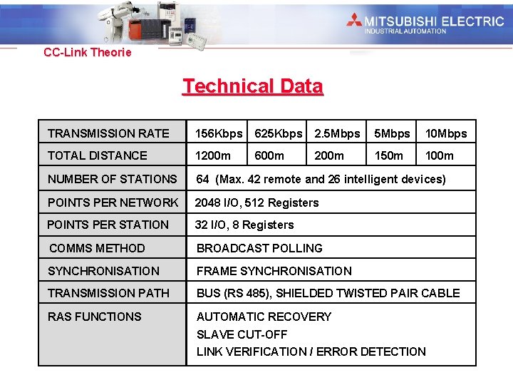 Industrial Automation CC-Link Theorie Technical Data TRANSMISSION RATE 156 Kbps 625 Kbps 2. 5