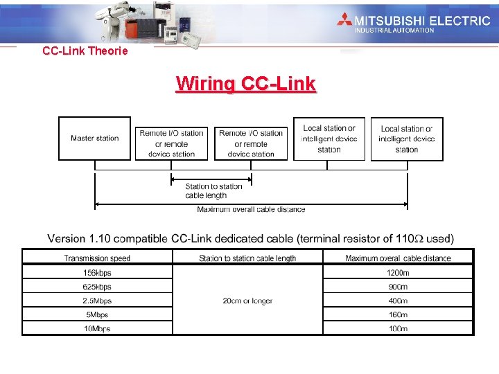 Industrial Automation CC-Link Theorie Wiring CC-Link 