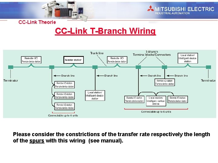 Industrial Automation CC-Link Theorie CC-Link T-Branch Wiring Please consider the constrictions of the transfer