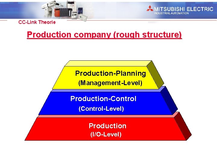 Industrial Automation CC-Link Theorie Production company (rough structure) Production-Planning (Management-Level) Production-Control (Control-Level) Production (I/O-Level) Industrial Automation CC-Link Theorie Production company (rough structure) Production-Planning (Management-Level) Production-Control (Control-Level) Production (I/O-Level)