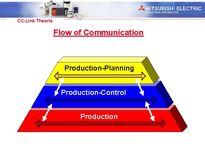Industrial Automation CC-Link Theorie Flow of Communication Production-Planning Production-Control Production 