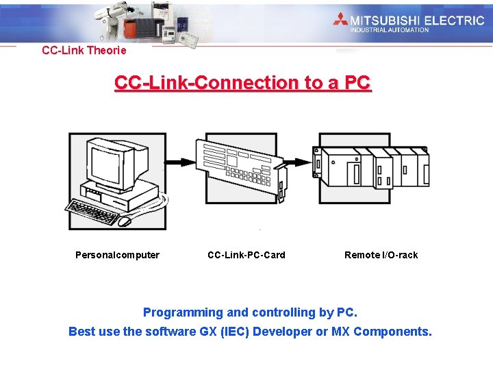 Industrial Automation CC-Link Theorie CC-Link-Connection to a PC Personalcomputer CC-Link-PC-Card Remote I/O-rack Programming and
