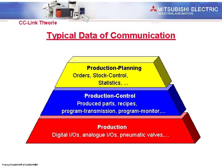 Industrial Automation CC-Link Theorie Typical Data of Communication Production-Planning Orders, Stock-Control, Statistics, . .