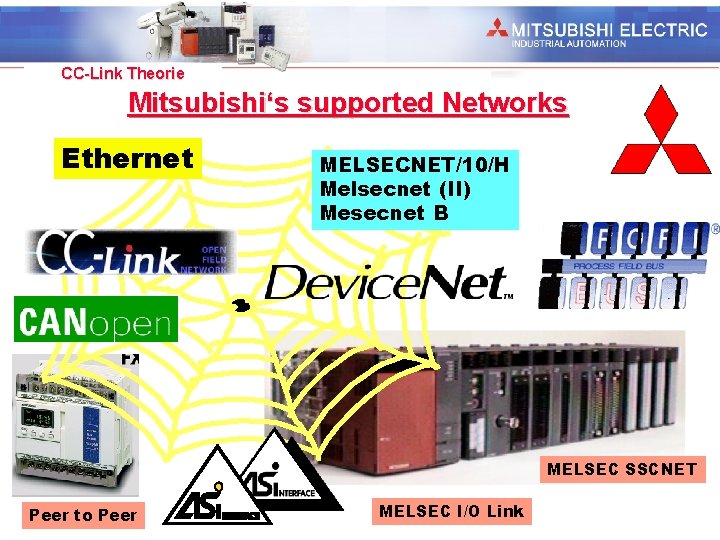 Industrial Automation CC-Link Theorie Mitsubishi‘s supported Networks Ethernet MELSECNET/10/H Melsecnet (II) Mesecnet B MELSEC