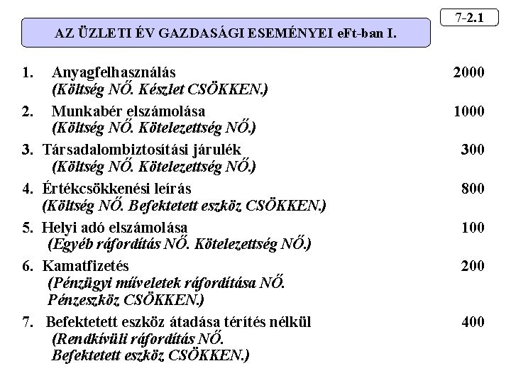 AZ ÜZLETI ÉV GAZDASÁGI ESEMÉNYEI e. Ft-ban I. 1. 2. 3. 4. 5. 6.