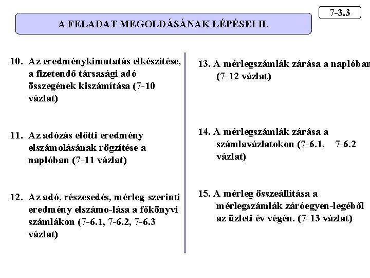 A FELADAT MEGOLDÁSÁNAK LÉPÉSEI II. 7 -3. 3 10. Az eredménykimutatás elkészítése, a fizetendő