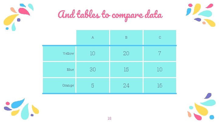 And tables to compare data A B C Yellow 10 20 7 Blue 30