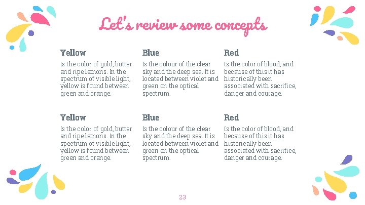 Let’s review some concepts Yellow Blue Red Is the color of gold, butter and