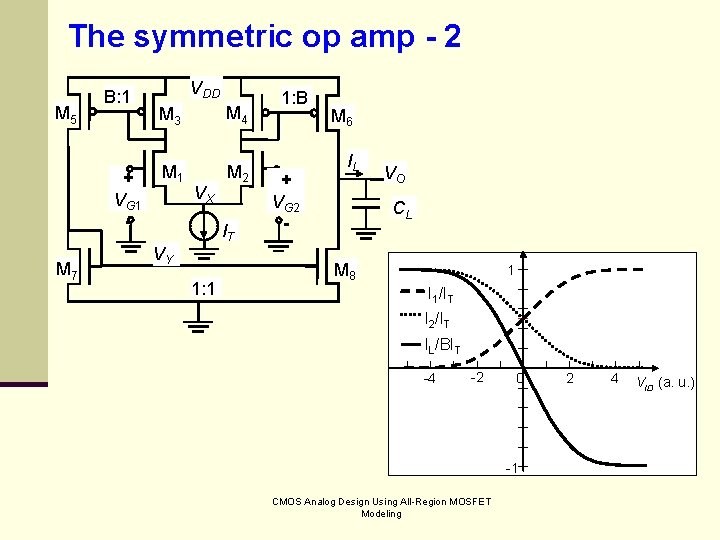 The symmetric op amp - 2 M 5 B: 1 + VG 1 M