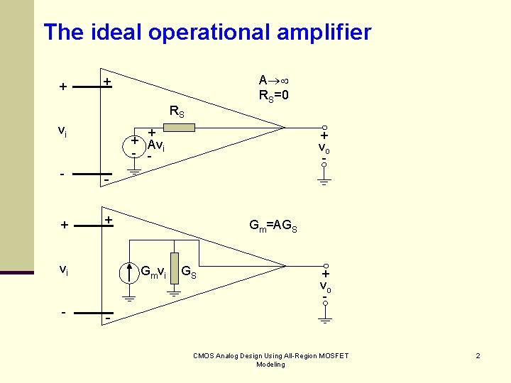 The ideal operational amplifier + A RS=0 + RS vi + + Av -