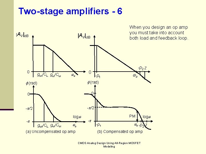 Two-stage amplifiers - 6 |AV|d. B 0 |AV|d. B go. II/CL go. I/Co. I