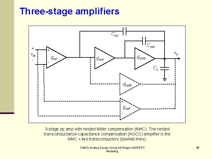 Three-stage amplifiers Cm. I + vid - Cm. II + - gm. I vo