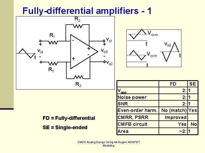 Fully-differential amplifiers - 1 R 2 R 1 + vid t - Vocm vo