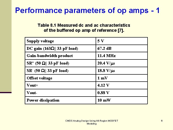 Performance parameters of op amps - 1 Table 8. 1 Measured dc and ac