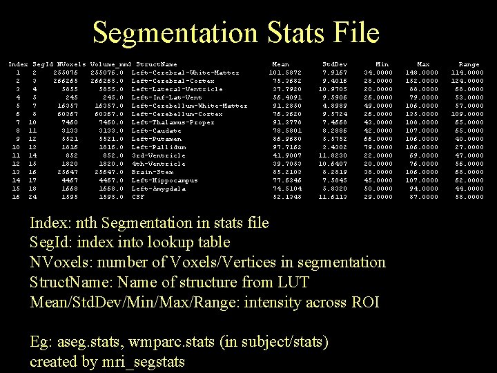 Segmentation Stats File Index Seg. Id NVoxels Volume_mm 3 Struct. Name 1 2 255076.