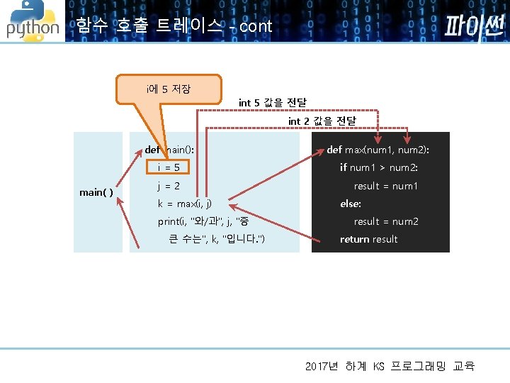 함수 호출 트레이스 - cont i에 5 저장 int 5 값을 전달 int 2