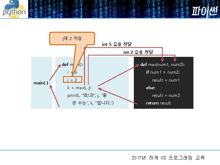 j에 2 저장 int 5 값을 전달 int 2 값을 전달 main( ) def