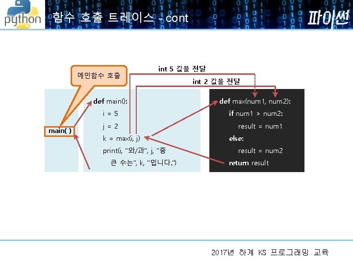 함수 호출 트레이스 - cont 메인함수 호출 main( ) int 5 값을 전달 int