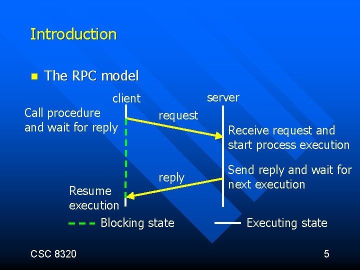 Introduction n The RPC model server client Call procedure and wait for reply request