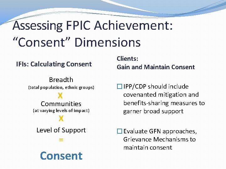 Assessing FPIC Achievement: “Consent” Dimensions IFIs: Calculating Consent Breadth (total population, ethnic groups) X